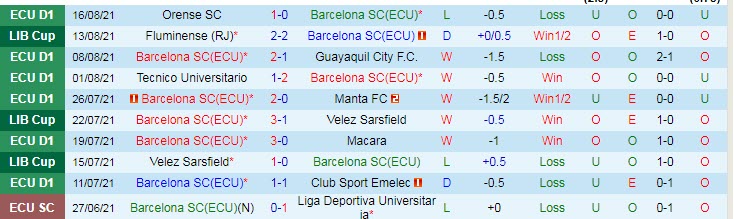 Nhận định, soi kèo Barcelona SC vs Fluminense, 7h30 ngày 20/8 - Ảnh 1