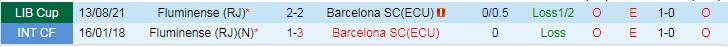 Nhận định, soi kèo Barcelona SC vs Fluminense, 7h30 ngày 20/8 - Ảnh 3