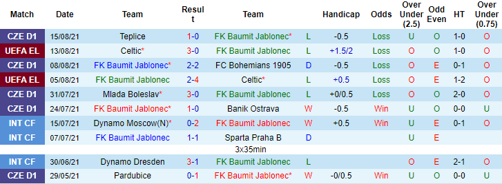 Nhận định, soi kèo Jablonec vs MSK Zilina, 1h ngày 20/8 - Ảnh 1