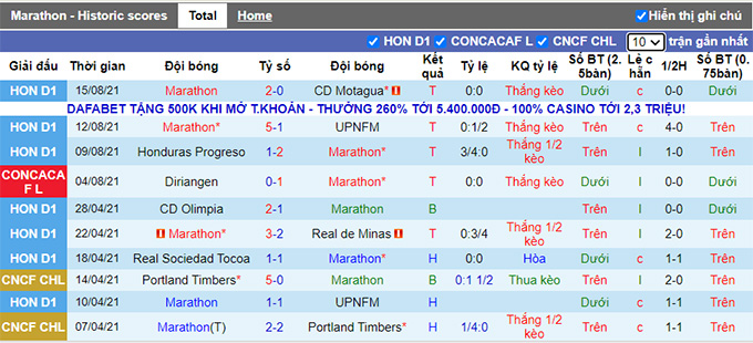 Nhận định, soi kèo Marathon vs Diriangen, 9h15 ngày 19/8 - Ảnh 1