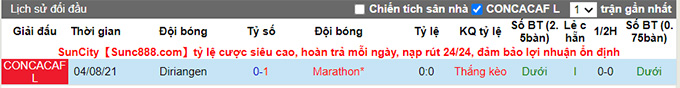 Nhận định, soi kèo Marathon vs Diriangen, 9h15 ngày 19/8 - Ảnh 3