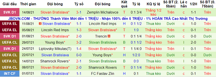 Nhận định, soi kèo Olympiakos vs Slovan Bratislava, 2h ngày 20/8 - Ảnh 2