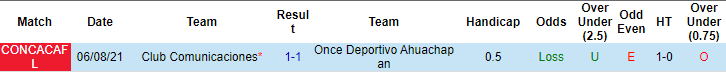 Nhận định, soi kèo Once Deportivo vs Comunicaciones, 9h ngày 20/8 - Ảnh 3