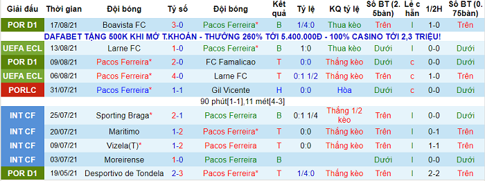 Nhận định, soi kèo Pacos Ferreira vs Tottenham, 1h30 ngày 20/8 - Ảnh 1