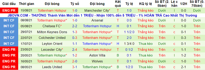 Nhận định, soi kèo Pacos Ferreira vs Tottenham, 1h30 ngày 20/8 - Ảnh 2