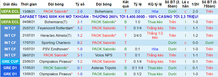 Nhận định, soi kèo PAOK vs Rijeka, 1h ngày 20/8 - Ảnh 1