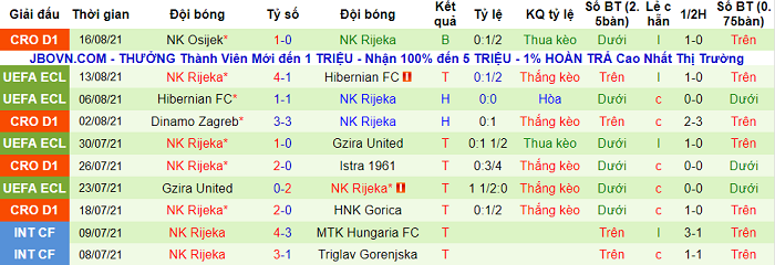 Nhận định, soi kèo PAOK vs Rijeka, 1h ngày 20/8 - Ảnh 2
