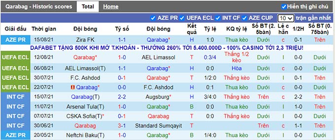 Nhận định, soi kèo Qarabag vs Aberdeen, 23h ngày 19/8 - Ảnh 1
