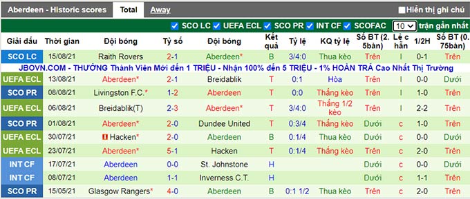 Nhận định, soi kèo Qarabag vs Aberdeen, 23h ngày 19/8 - Ảnh 2