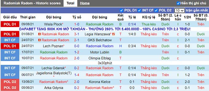 Nhận định, soi kèo Radomiak Radom vs Warta Poznan, 1h30 ngày 21/8 - Ảnh 1