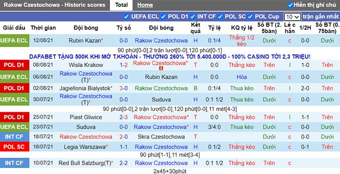 Nhận định, soi kèo Rakow vs KAA Gent, 23h ngày 19/8 - Ảnh 1
