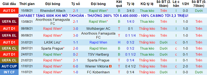 Nhận định, soi kèo Rapid Wien vs Zorya Luhansk, 2h ngày 20/8 - Ảnh 1