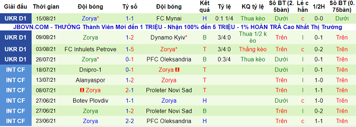 Nhận định, soi kèo Rapid Wien vs Zorya Luhansk, 2h ngày 20/8 - Ảnh 2