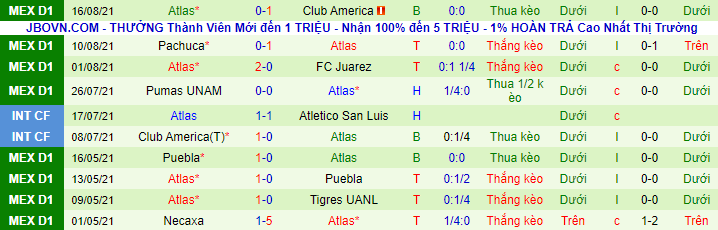 Nhận định, soi kèo Santos Laguna vs Atlas, 7h ngày 19/8 - Ảnh 3