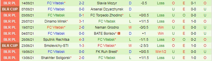 Nhận định, soi kèo Slutsk vs Vitebsk, 22h ngày 20/8 - Ảnh 2