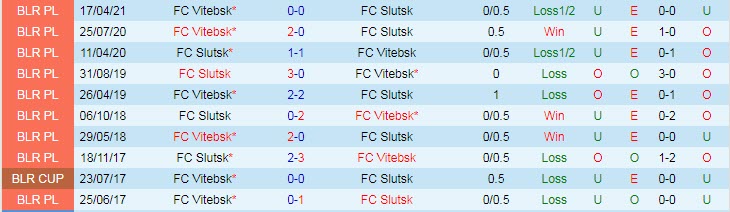 Nhận định, soi kèo Slutsk vs Vitebsk, 22h ngày 20/8 - Ảnh 3