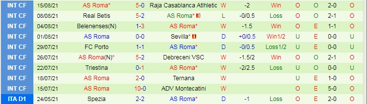 Nhận định, soi kèo Trabzonspor vs AS Roma, 0h30 ngày 20/8 - Ảnh 2