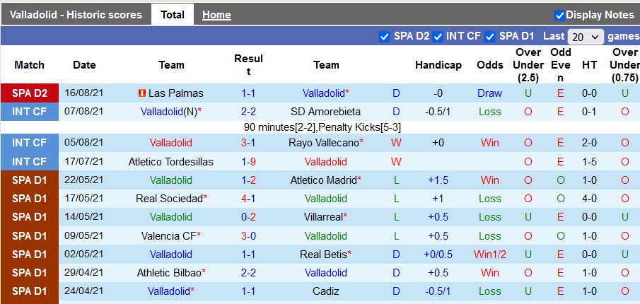 Nhận định, soi kèo Valladolid vs Zaragoza, 1h00 ngày 21/8 - Ảnh 1