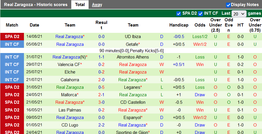 Nhận định, soi kèo Valladolid vs Zaragoza, 1h00 ngày 21/8 - Ảnh 2