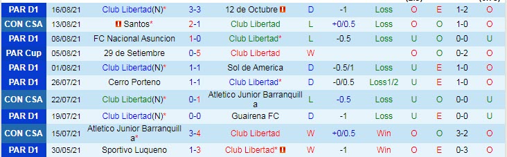 Soi kèo phạt góc Libertad vs Santos, 7h30 ngày 20/8 - Ảnh 1