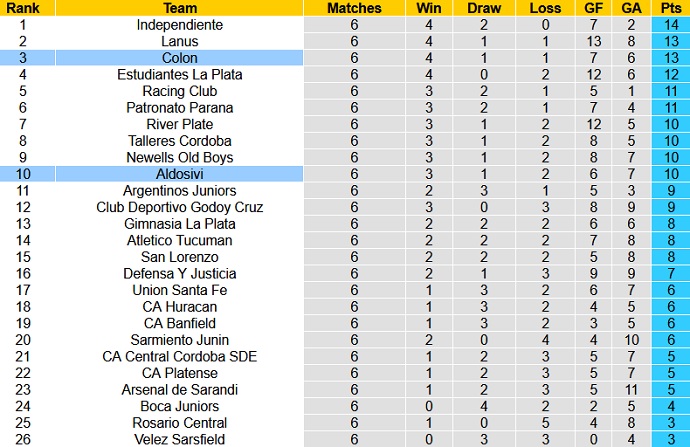 Nhận định, soi kèo Aldosivi vs Colon Santa Fe, 2h45 ngày 21/8 - Ảnh 1