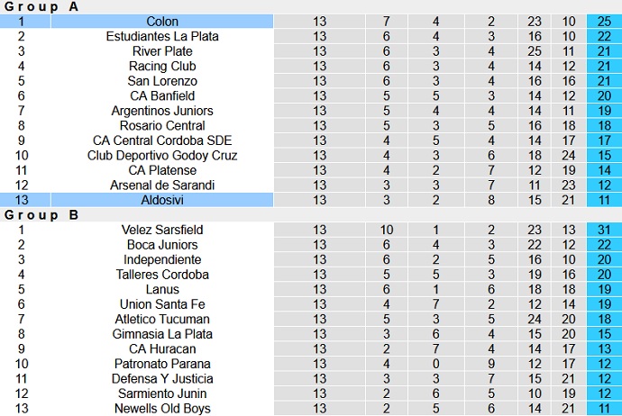 Nhận định, soi kèo Aldosivi vs Colon Santa Fe, 2h45 ngày 21/8 - Ảnh 2