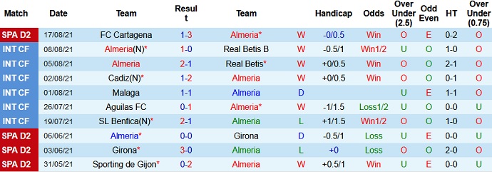 Nhận định, soi kèo Almería vs Oviedo, 3h00 ngày 21/8 - Ảnh 2