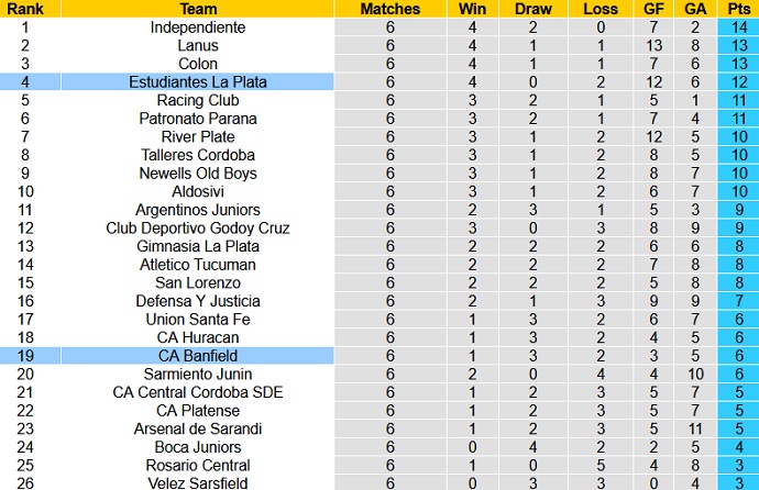 Nhận định, soi kèo Banfield vs Estudiantes, 5h00 ngày 21/8 - Ảnh 1