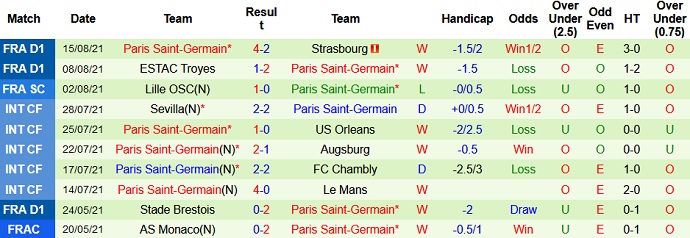Nhận định, soi kèo Brest vs PSG, 2h00 ngày 21/8 - Ảnh 4