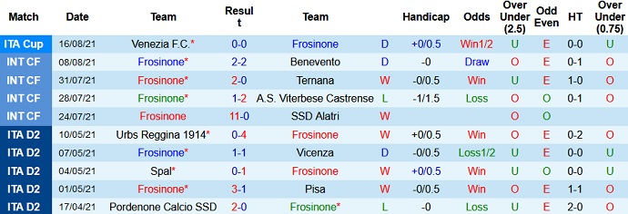 Nhận định, soi kèo Frosinone vs Parma, 1h30 ngày 21/8 - Ảnh 2