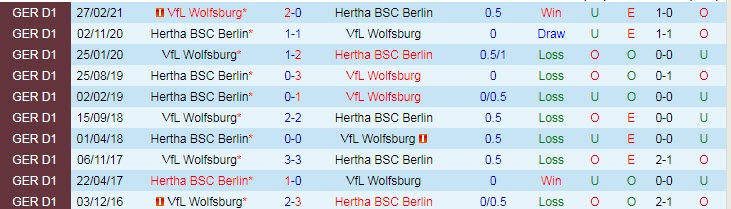 Nhận định, soi kèo Hertha Berlin vs Wolfsburg, 20h30 ngày 21/8 - Ảnh 3