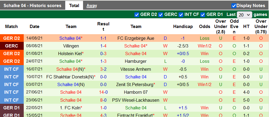 Nhận định, soi kèo Jahn Regensburg vs Schalke, 18h30 ngày 21/8 - Ảnh 2