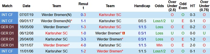 Nhận định, soi kèo Karlsruher vs Werder Bremen, 18h30 ngày 21/8 - Ảnh 3