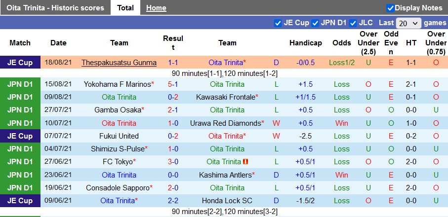 Nhận định, soi kèo Oita Trinita vs Consadole Sapporo, 17h00 ngày 21/8 - Ảnh 1
