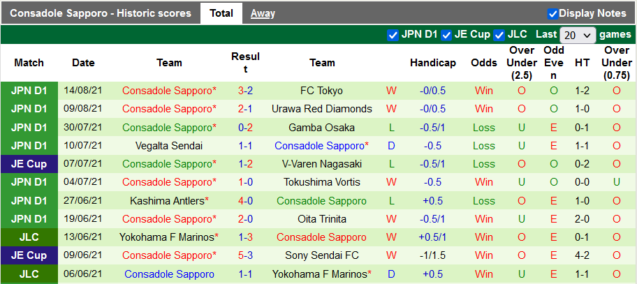 Nhận định, soi kèo Oita Trinita vs Consadole Sapporo, 17h00 ngày 21/8 - Ảnh 2