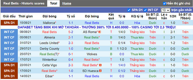 Nhận định, soi kèo Real Betis vs Cadiz, 2h ngày 21/8 - Ảnh 1