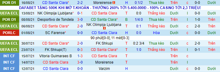 Nhận định, soi kèo Santa Clara vs Partizan, 3h30 ngày 20/8  - Ảnh 1