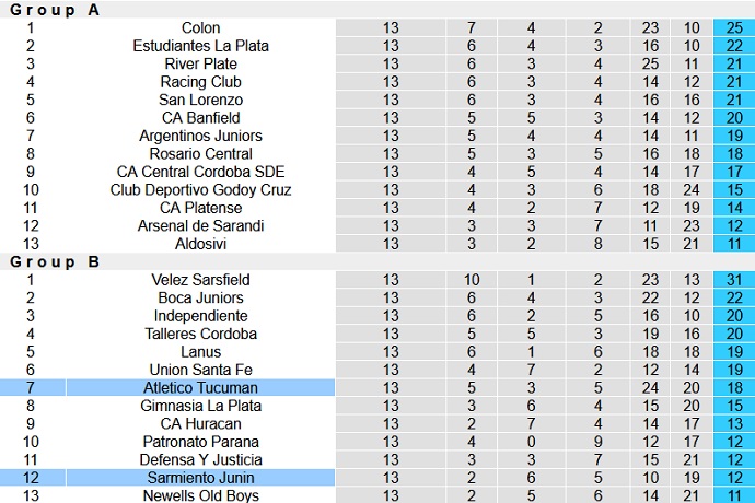 Nhận định, soi kèo Sarmiento vs Atlético Tucumán, 5h00 ngày 21/8 - Ảnh 2