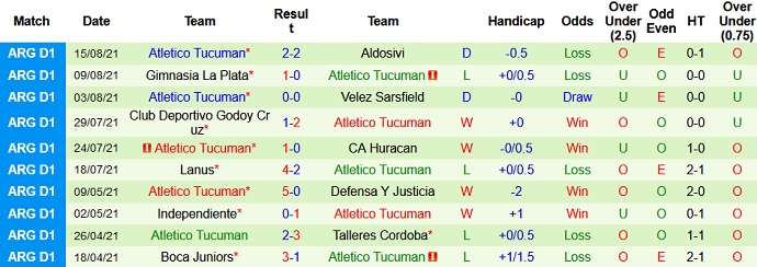 Nhận định, soi kèo Sarmiento vs Atlético Tucumán, 5h00 ngày 21/8 - Ảnh 5