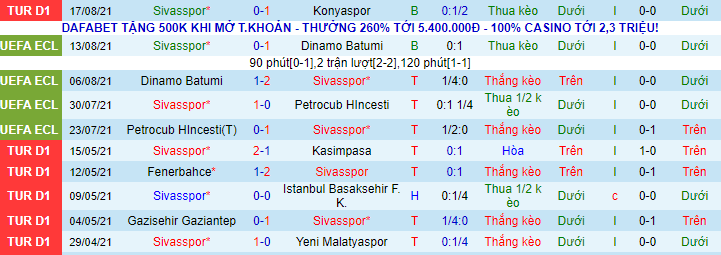 Nhận định, soi kèo Sivasspor vs Kobenhavn, 1h ngày 20/8 - Ảnh 1