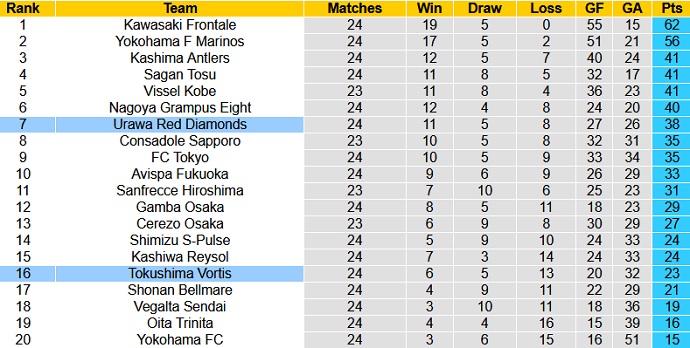 Nhận định, soi kèo Tokushima Vortis vs Urawa Reds, 17h00 ngày 21/8 - Ảnh 1