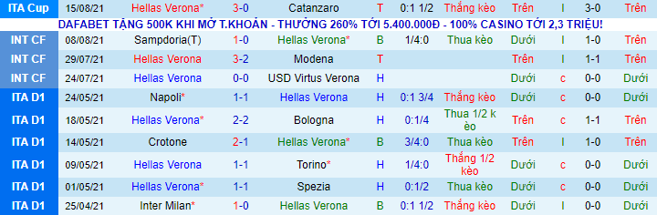 Nhận định, soi kèo Verona vs Sassuolo, 23h30 ngày 21/8 - Ảnh 2
