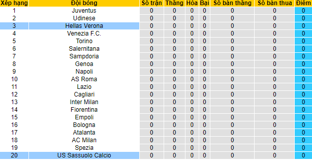Nhận định, soi kèo Verona vs Sassuolo, 23h30 ngày 21/8 - Ảnh 4
