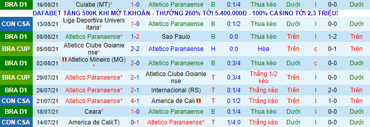 Phân tích kèo hiệp 1 Athletico PR vs LDU Quito, 5h15 ngày 20/8 - Ảnh 2
