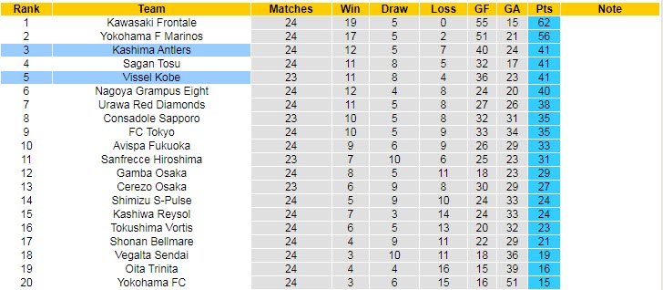 Soi kèo phạt góc Vissel Kobe vs Kashima Antlers, 16h ngày 21/8 - Ảnh 4