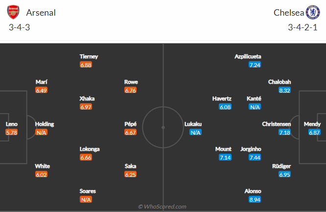Dự đoán Arsenal vs Chelsea (22h30 22/8) bởi Tom Doyle - Ảnh 4