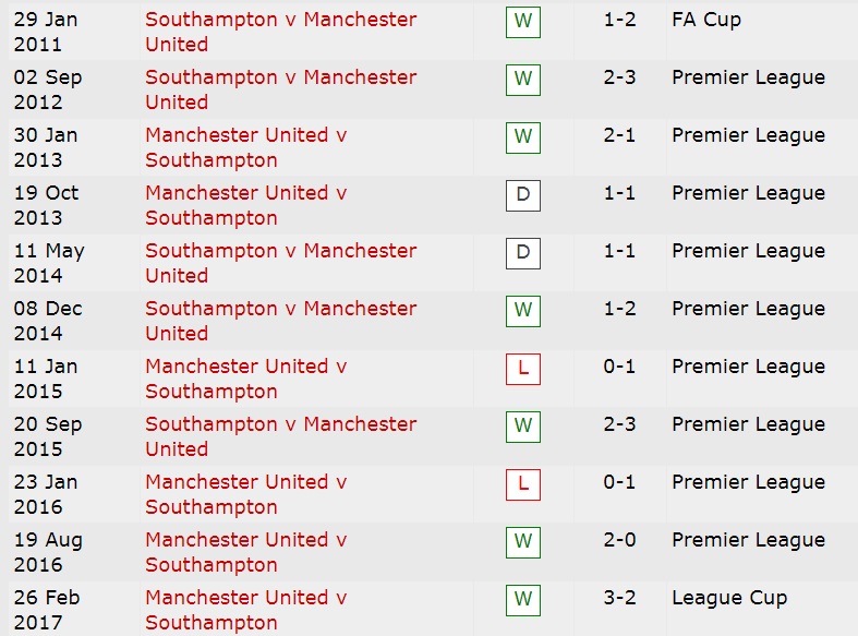 Lịch sử đối đầu Southampton vs MU, 20h ngày 22/8 - Ảnh 1