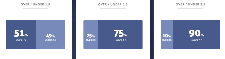 Máy tính dự đoán bóng đá 22/8: Dundee vs Hibernian - Ảnh 2