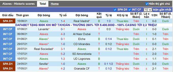 Nhận định, soi kèo Alaves vs Mallorca, 22h ngày 21/8 - Ảnh 1