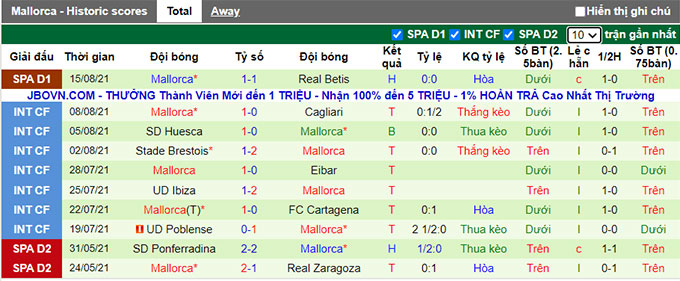 Nhận định, soi kèo Alaves vs Mallorca, 22h ngày 21/8 - Ảnh 2